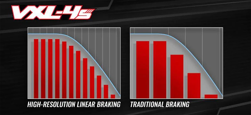 Traxxas Velineon VXL-4s Brushless Waterproof Power System 2400Kv Motor/ESC 5 Traxxas Velineon VXL-4s Brushless Waterproof Power System 2400Kv Motor/ESC - Image 3