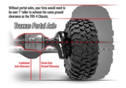 Traxxas TRX-4 4WD Crawler Kit Chassis W/TQi 2.4GHz With Clipless Body Mounting -RC Superstore TRA82216 4 5 66480.1742326421